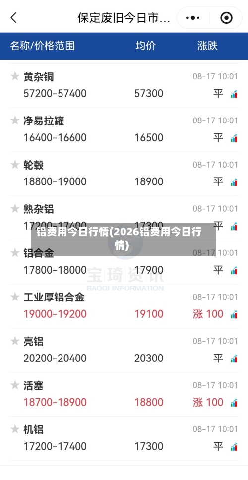 铝费用今日行情(2026铝费用今日行情)-第2张图片