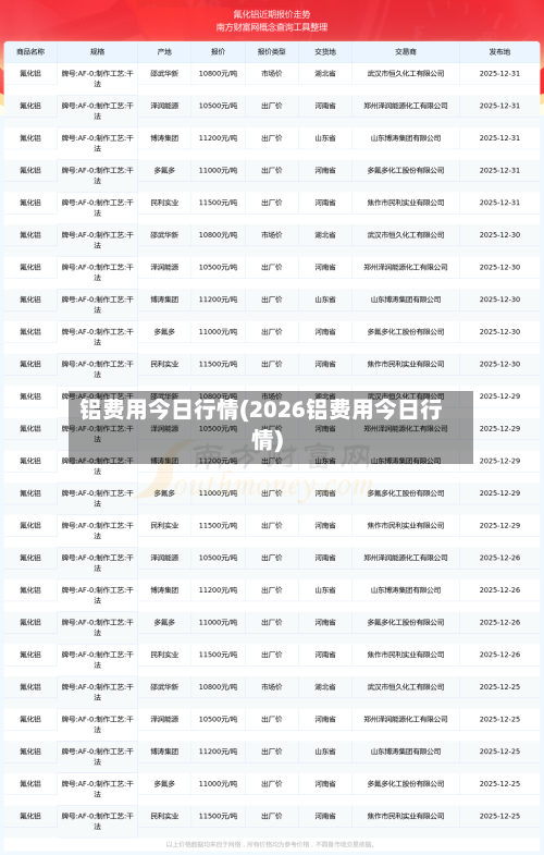 铝费用今日行情(2026铝费用今日行情)