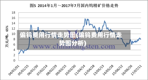 偏钨费用行情走势图(偏钨费用行情走势图分析)