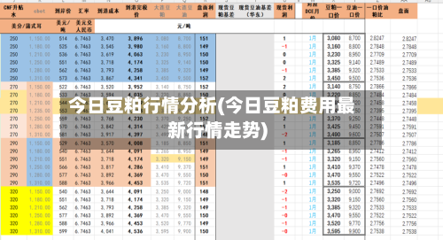 今日豆粕行情分析(今日豆粕费用最新行情走势)