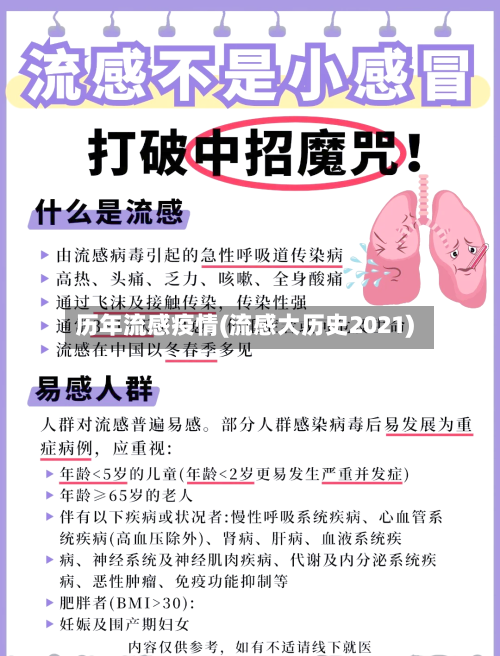 历年流感疫情(流感大历史2021)