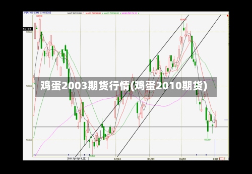 鸡蛋2003期货行情(鸡蛋2010期货)