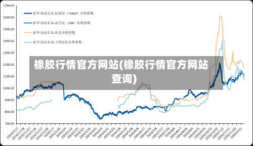 橡胶行情官方网站(橡胶行情官方网站查询)-第3张图片