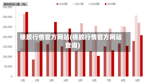 橡胶行情官方网站(橡胶行情官方网站查询)