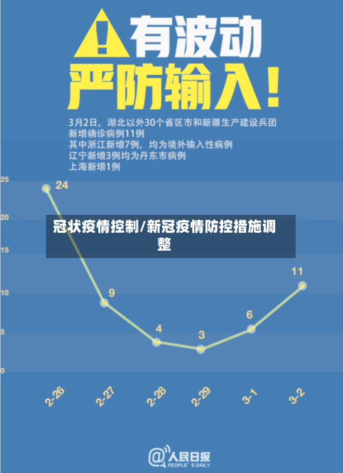 冠状疫情控制/新冠疫情防控措施调整