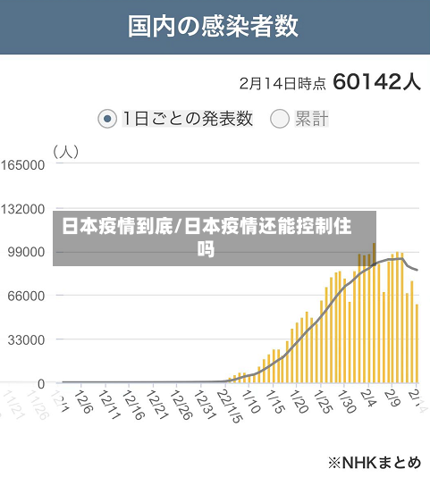 日本疫情到底/日本疫情还能控制住吗