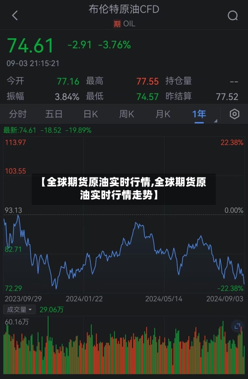 【全球期货原油实时行情,全球期货原油实时行情走势】-第2张图片