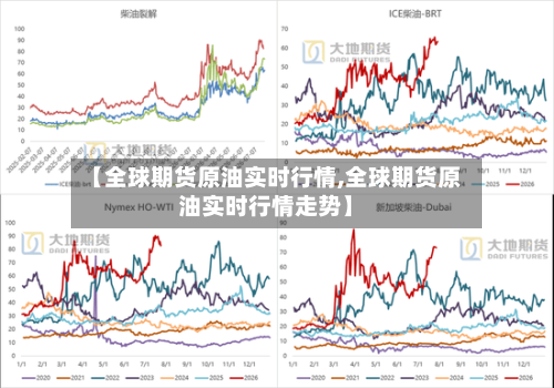 【全球期货原油实时行情,全球期货原油实时行情走势】-第3张图片