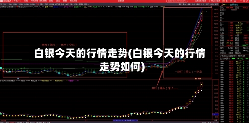 白银今天的行情走势(白银今天的行情走势如何)