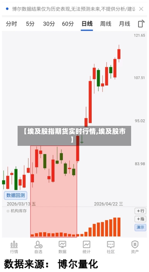 【埃及股指期货实时行情,埃及股市】