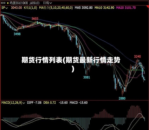 期货行情列表(期货最新行情走势)
