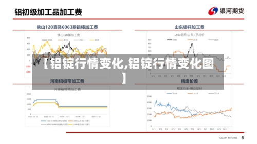 【铝锭行情变化,铝锭行情变化图】-第2张图片