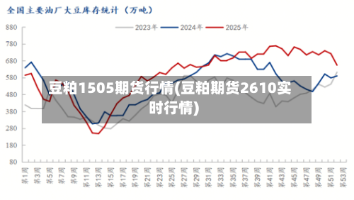 豆粕1505期货行情(豆粕期货2610实时行情)