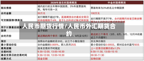 人民币期货行情/人民币外汇期货合约-第3张图片