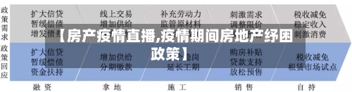 【房产疫情直播,疫情期间房地产纾困政策】-第2张图片