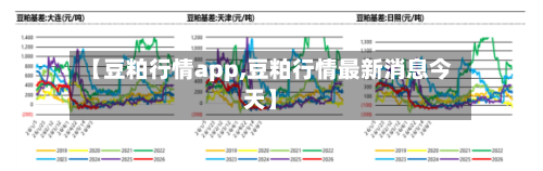 【豆粕行情app,豆粕行情最新消息今天】-第2张图片