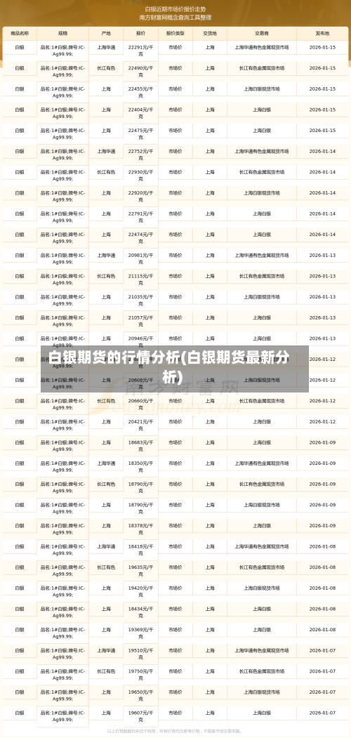 白银期货的行情分析(白银期货最新分析)