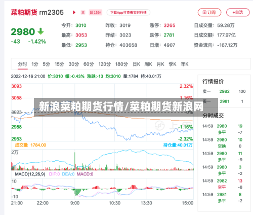新浪菜粕期货行情/菜粕期货新浪网-第2张图片
