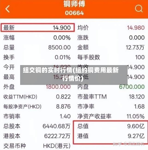 纽交铜的实时行情(纽约铜费用最新行情价)-第3张图片