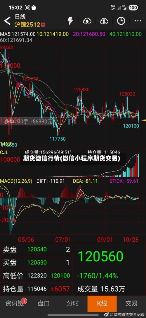期货微信行情(微信小程序期货交易)