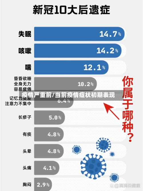 疫情严重前/当前疫情症状初期表现-第2张图片