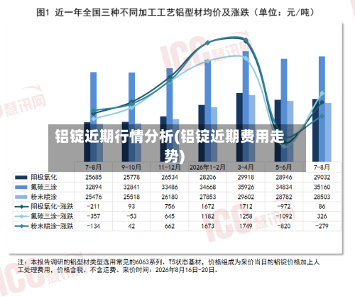 铝锭近期行情分析(铝锭近期费用走势)-第3张图片