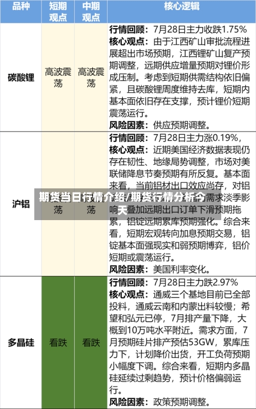 期货当日行情介绍/期货行情分析今天