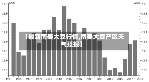【最新南美大豆行情,南美大豆产区天气预报】-第3张图片