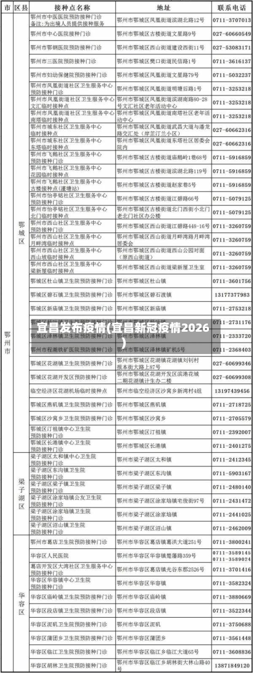 宜昌发布疫情(宜昌新冠疫情2026)-第3张图片