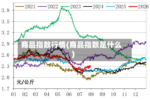 商品指数行情(商品指数是什么)