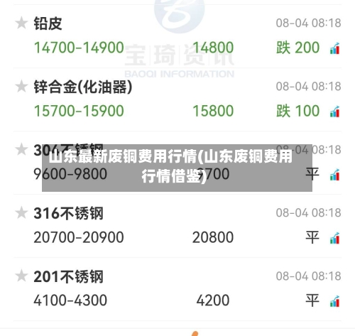 山东最新废铜费用行情(山东废铜费用行情借鉴)