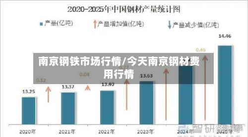 南京钢铁市场行情/今天南京钢材费用行情-第3张图片