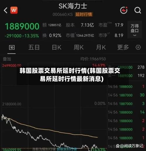 韩国股票交易所延时行情(韩国股票交易所延时行情最新消息)