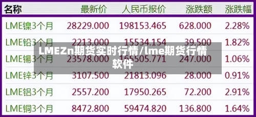 LMEZn期货实时行情/lme期货行情软件-第3张图片
