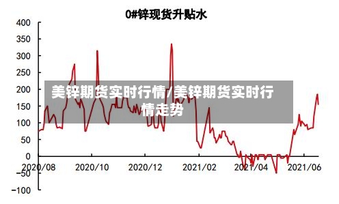 美锌期货实时行情/美锌期货实时行情走势-第2张图片