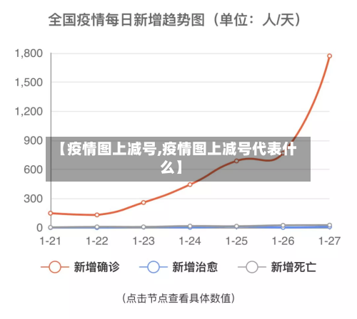 【疫情图上减号,疫情图上减号代表什么】