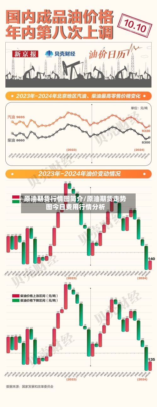 原油期货行情图简介/原油期货走势图今日费用行情分析-第2张图片