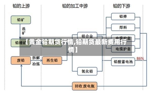【黄金铅期货行情,铅期货最新费用行情】