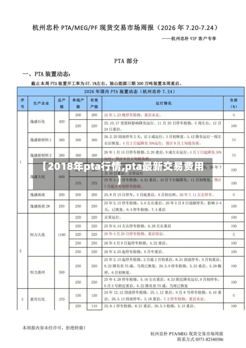 【2018年pta行情,pta最新交易费用】-第3张图片