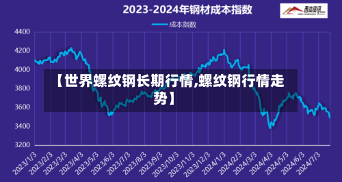 【世界螺纹钢长期行情,螺纹钢行情走势】
