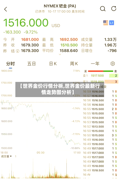 【世界金价行情分柝,世界金价最新行情走势图分析】-第2张图片