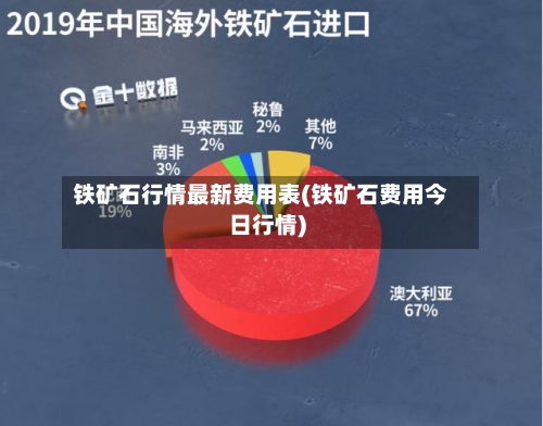 铁矿石行情最新费用表(铁矿石费用今日行情)-第2张图片
