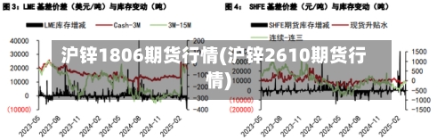 沪锌1806期货行情(沪锌2610期货行情)-第2张图片