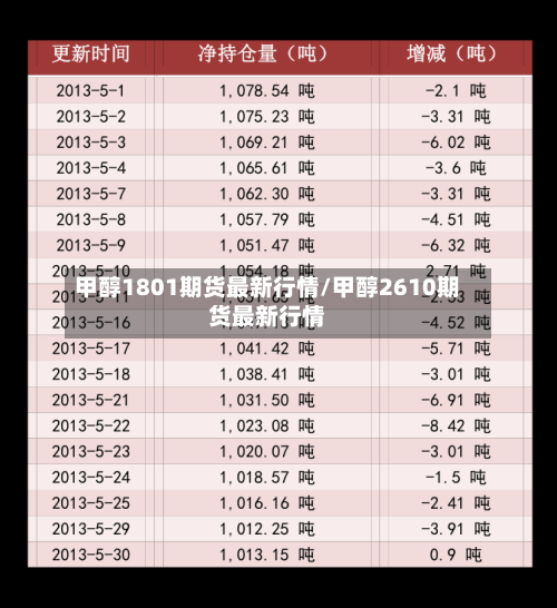甲醇1801期货最新行情/甲醇2610期货最新行情-第2张图片