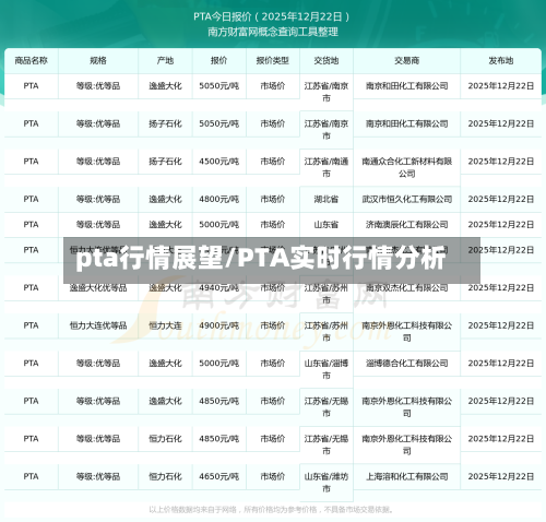 pta行情展望/PTA实时行情分析-第2张图片