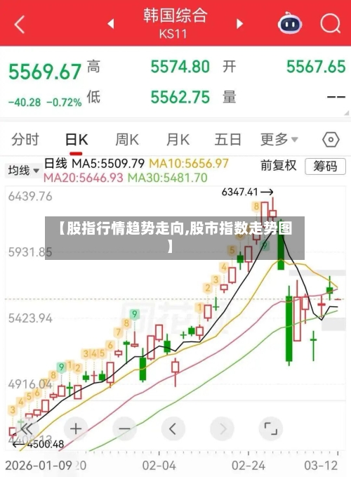 【股指行情趋势走向,股市指数走势图】