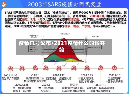 疫情几号公布/2021疫情什么时候开始