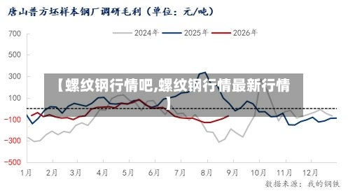 【螺纹钢行情吧,螺纹钢行情最新行情】-第3张图片