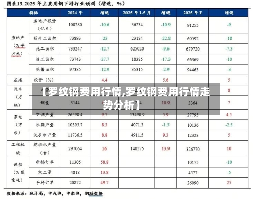 【罗纹钢费用行情,罗纹钢费用行情走势分析】