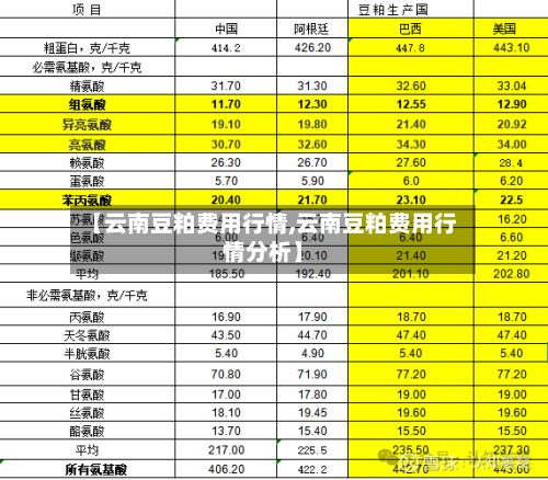 【云南豆粕费用行情,云南豆粕费用行情分析】-第3张图片